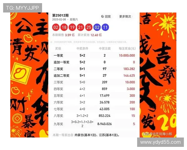 大乐透第10131期开奖号码揭晓:头奖花落谁家? 大乐透第10131期开奖号码揭晓:头奖花落谁家?