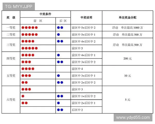 大乐透最新开奖时间与开奖号码查询